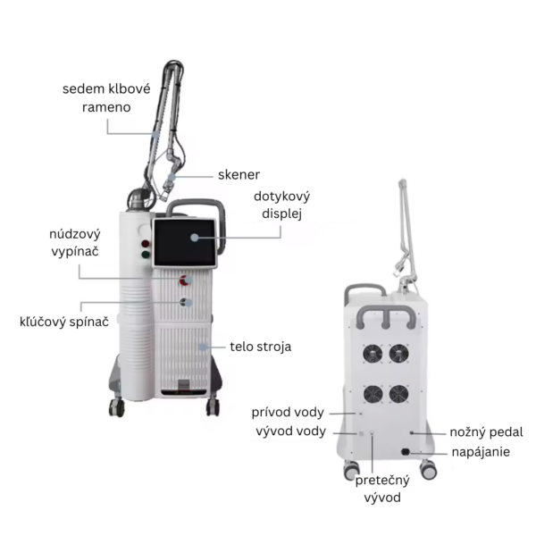 FeminaLaser - Frakční laser CO2 pro ošetření pochvy - Image 4