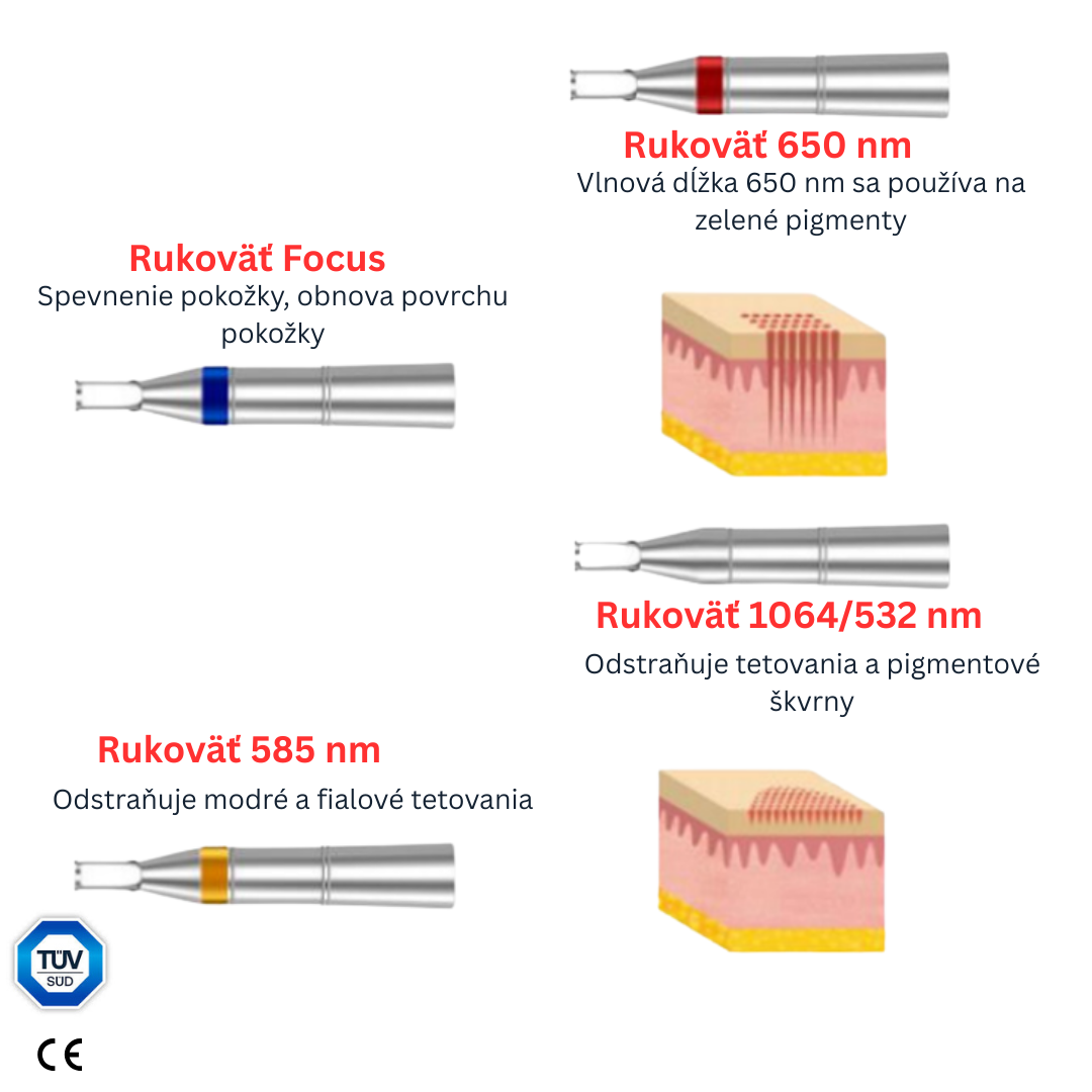 Super Pico Laser 450 ps – Pikosekundový Laser Pro Profesionály - Obrázek 4